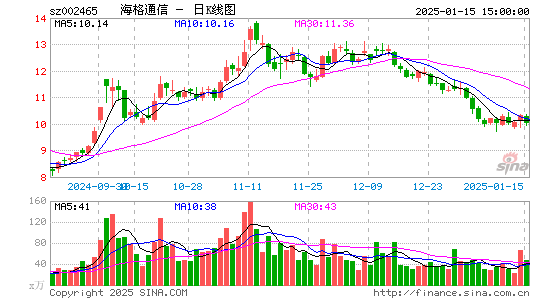 海格通信