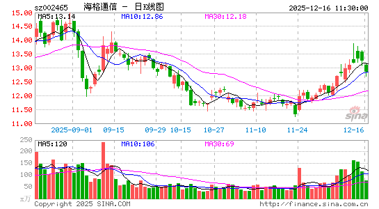 ����ͨ��