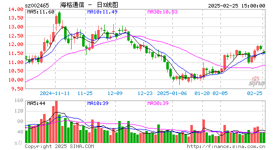 海格通信