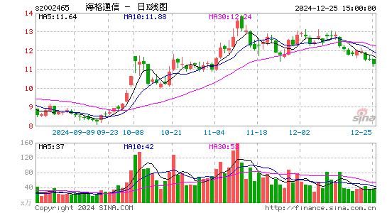 海格通信