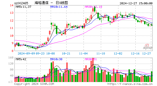 海格通信