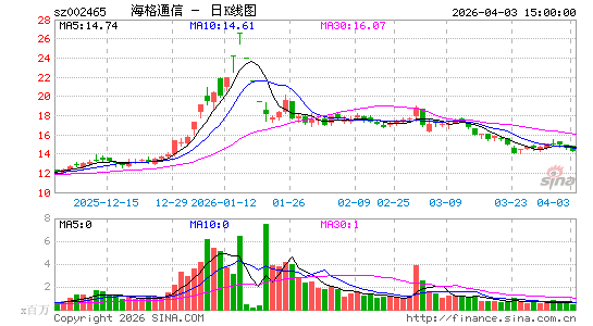 ����ͨ��