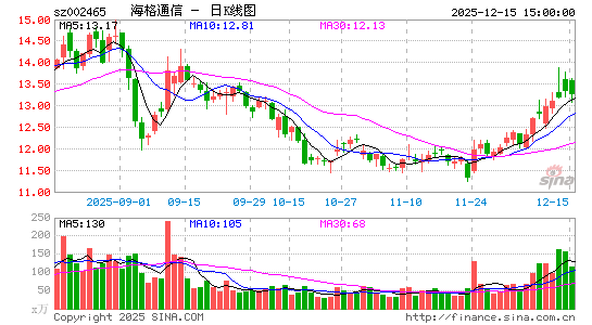 ����ͨ��