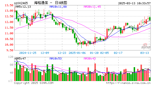 海格通信