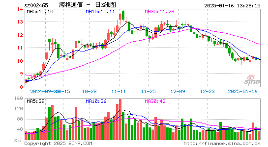 海格通信