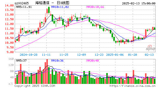 海格通信