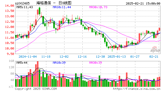 海格通信