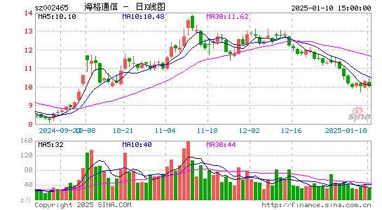 海格通信