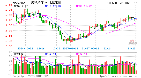 海格通信