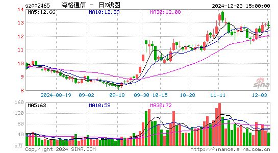 海格通信