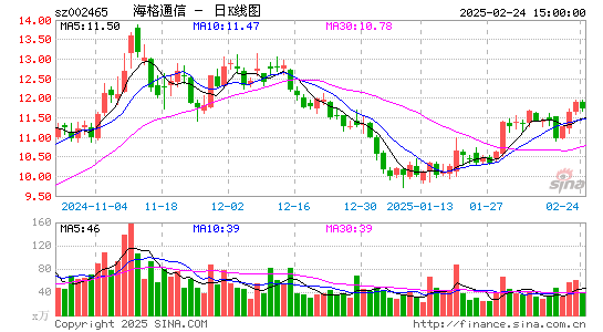 海格通信