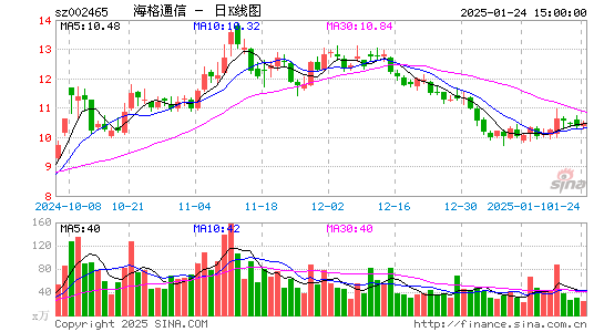 海格通信