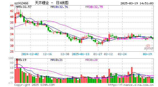 天齐锂业