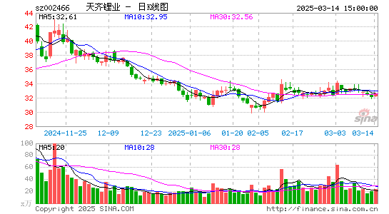 天齐锂业