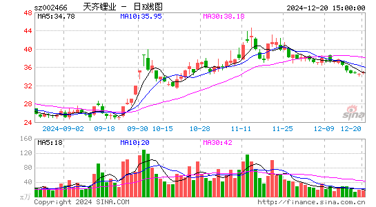 天齐锂业