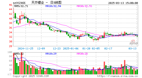 天齐锂业