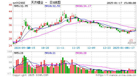 天齐锂业