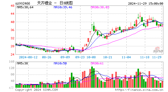 天齐锂业