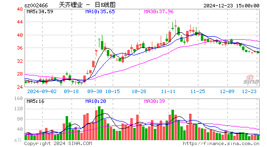 天齐锂业