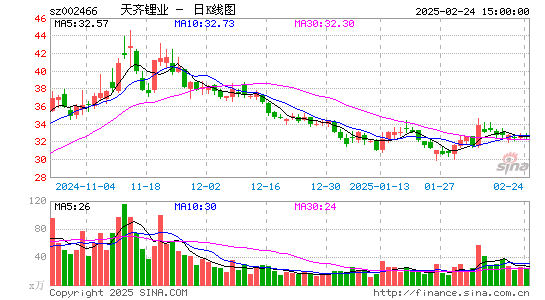 天齐锂业