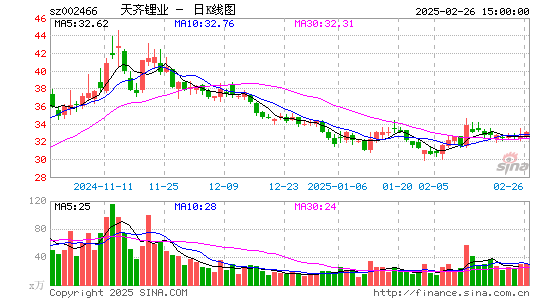 天齐锂业