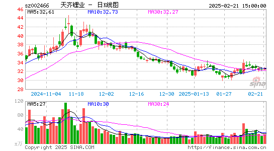 天齐锂业