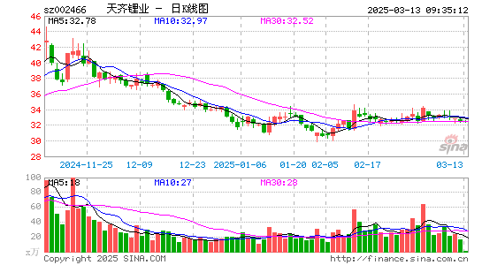 天齐锂业