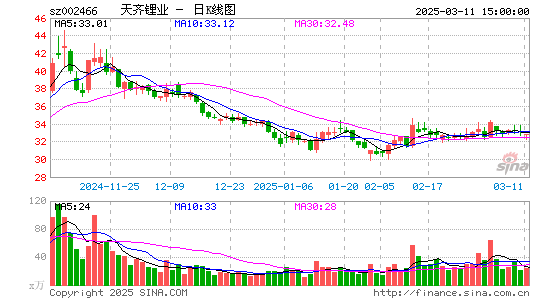 天齐锂业