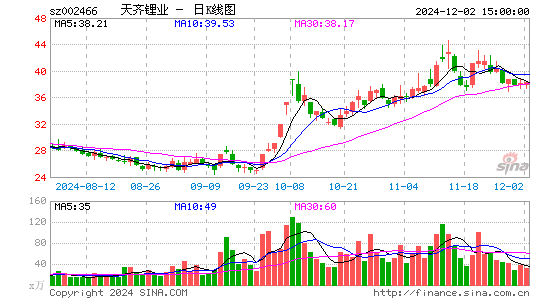 天齐锂业