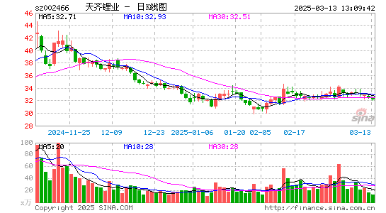 天齐锂业