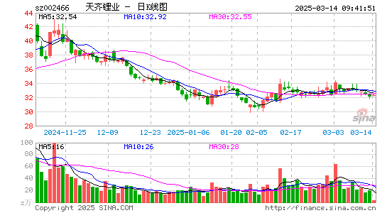 天齐锂业