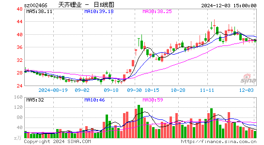 天齐锂业