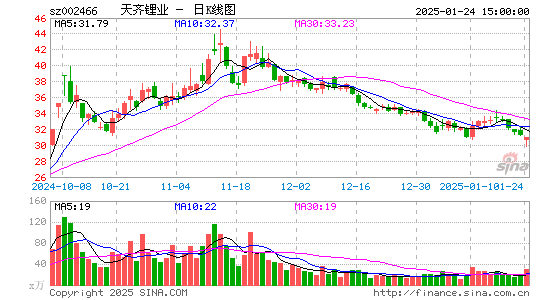 天齐锂业