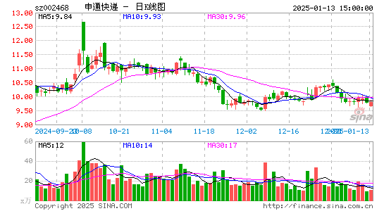 申通快递