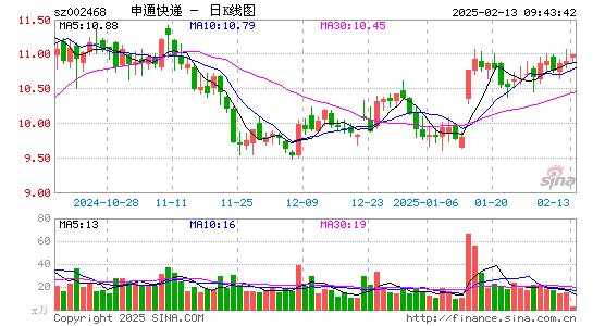 申通快递