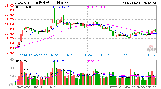 申通快递