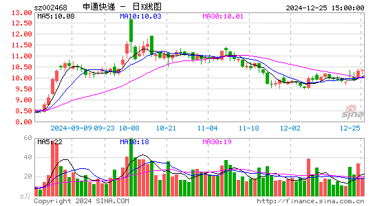 申通快递