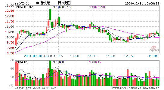 申通快递