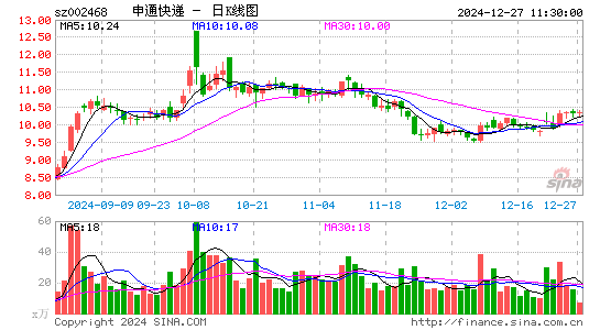 申通快递