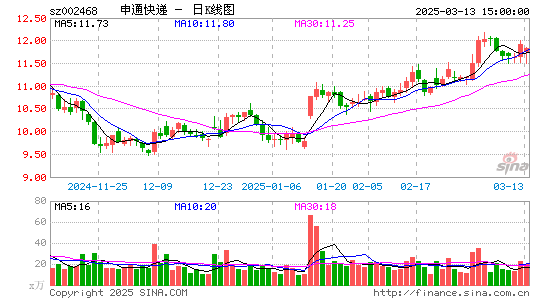 申通快递