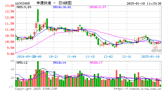 申通快递