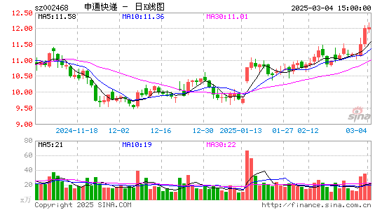 申通快递