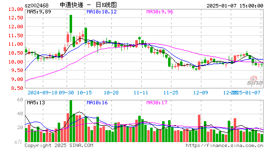 申通快递