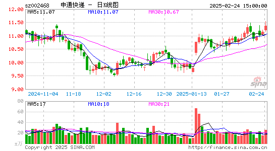 申通快递