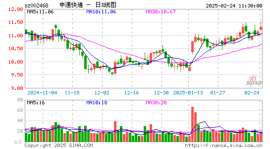 申通快递