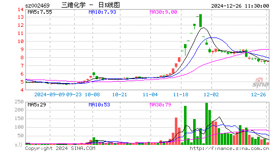 三维化学