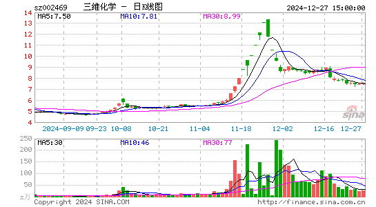 三维化学