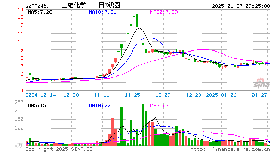 三维化学