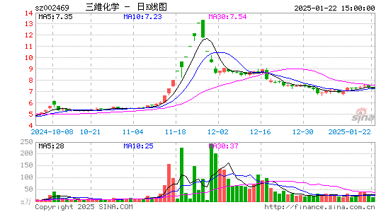 三维化学