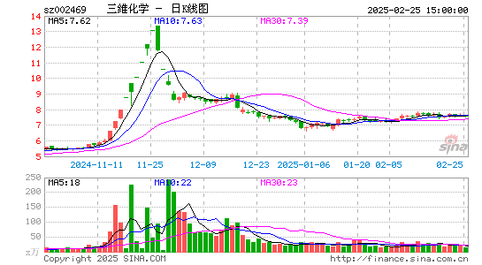 三维化学